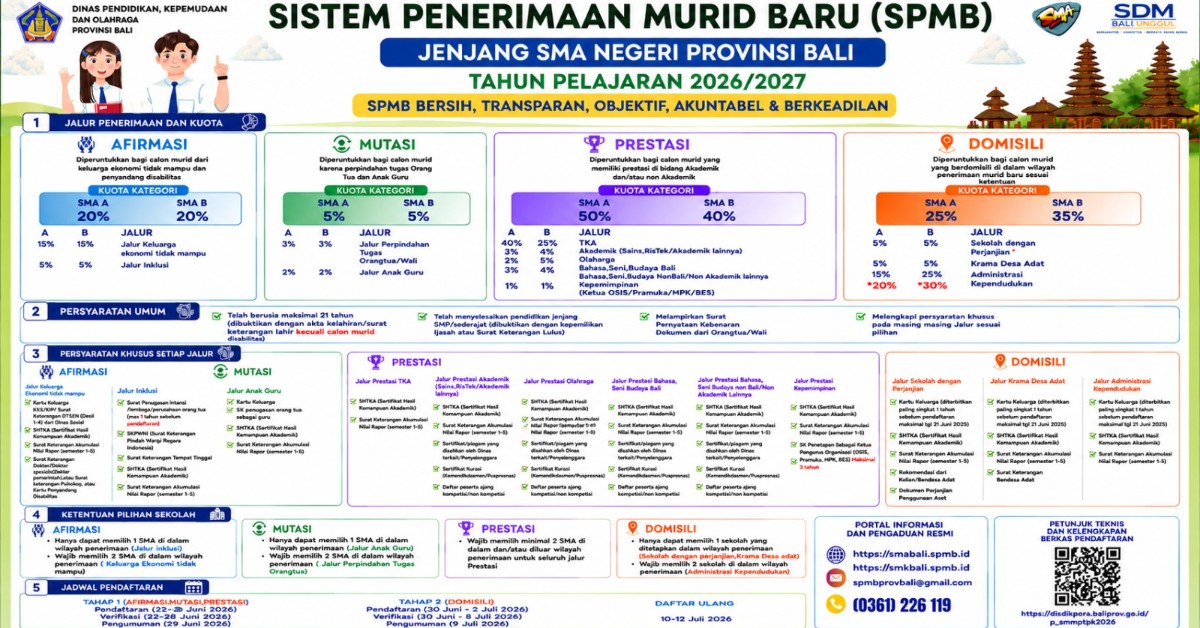 JUKNIS SPMB SMA 2026/2027