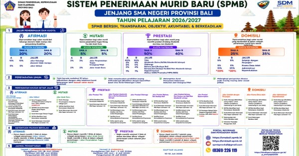 JUKNIS SPMB SMA 2026/2027